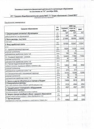 Основные показатели финансовой деятельности на 01 сентября 2020 года