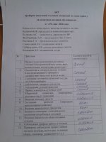 Мониторинг качества питания